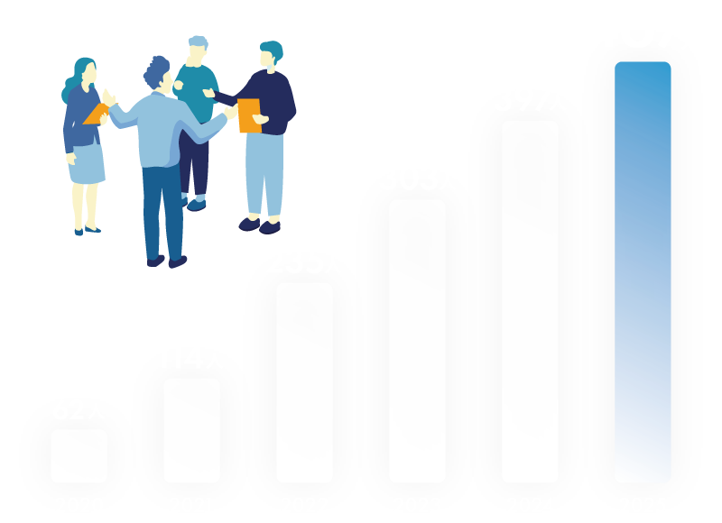 2020年：62人、2021年：114人、2022年：235人、2023年：303人、2024年：397人、2025年：467人